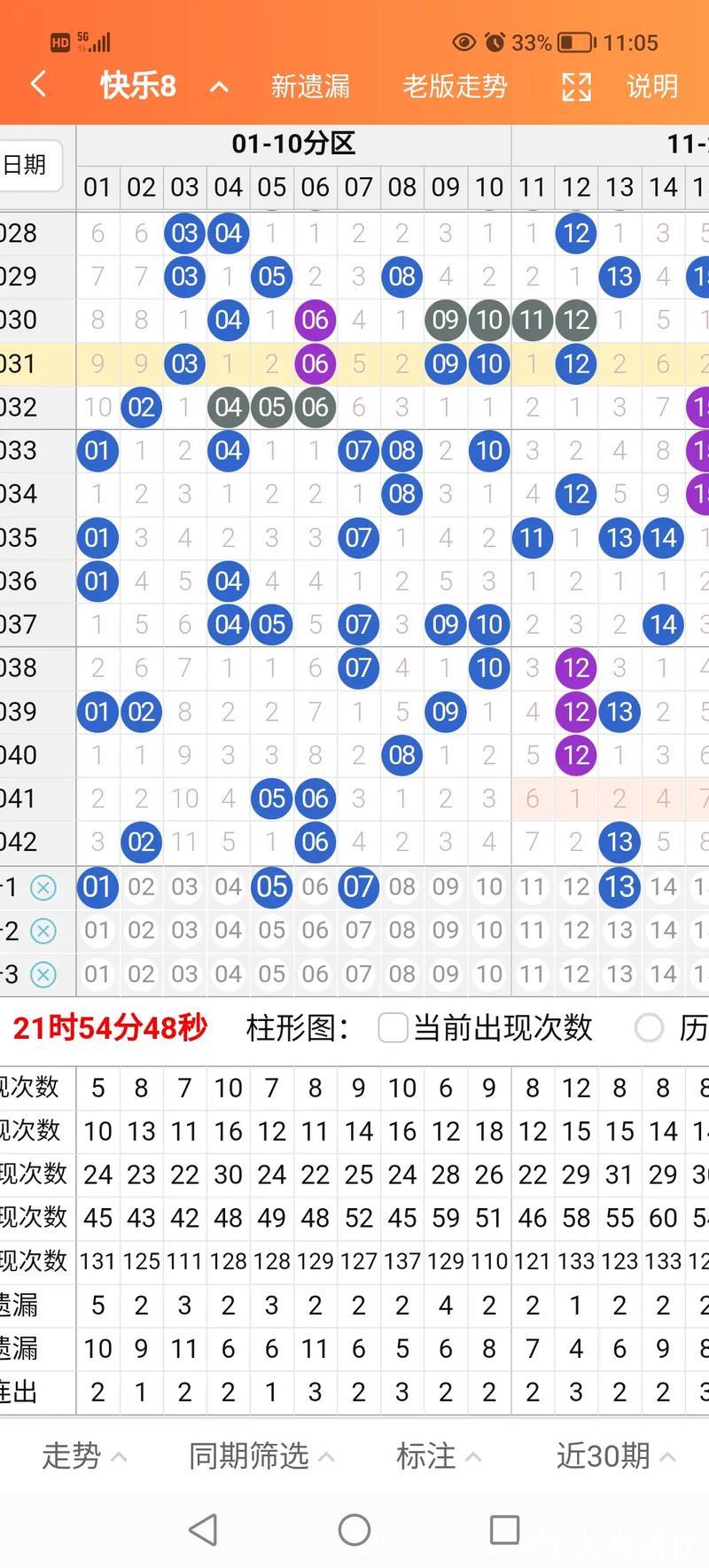 014期东风破快乐8预测奖号:同尾连码分析 014期东风破快乐8预测奖号:同尾连码分析