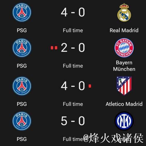 世俱杯夺冠赔率：巴黎1赔2.37领跑 皇马紧追