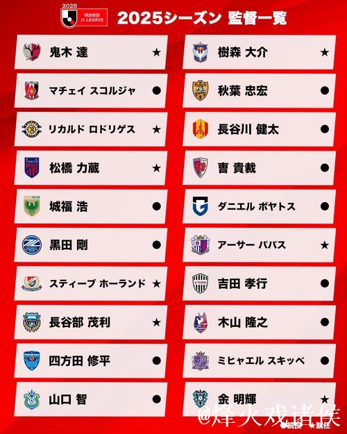 2025日职前瞻：8队换帅+3队重建 潜在黑马众多