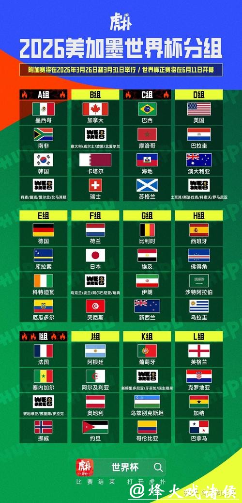 2026世界杯抽签直播在线观赛 2026世界杯抽签直播在线观赛