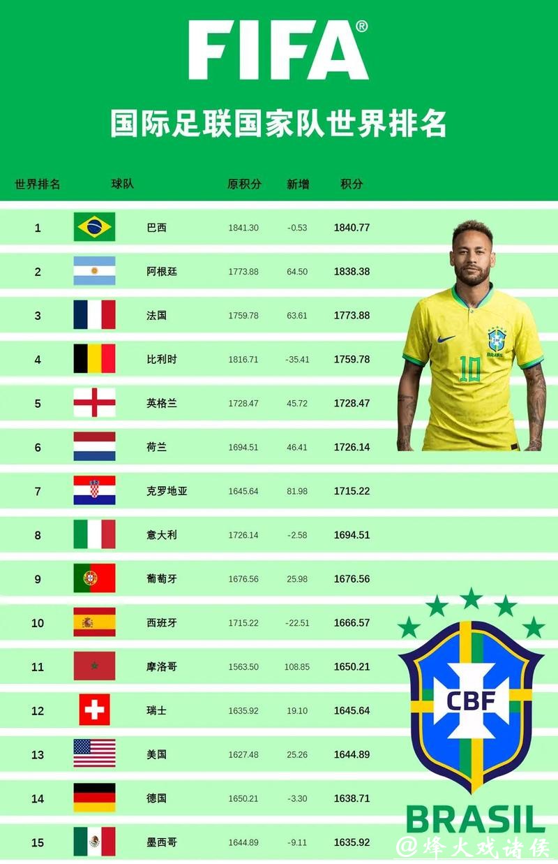 最新世界杯报道排名揭秘